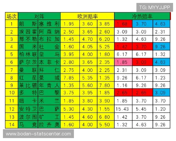 波胆打水套利技术避坑指南彩票数字高频玩法防封